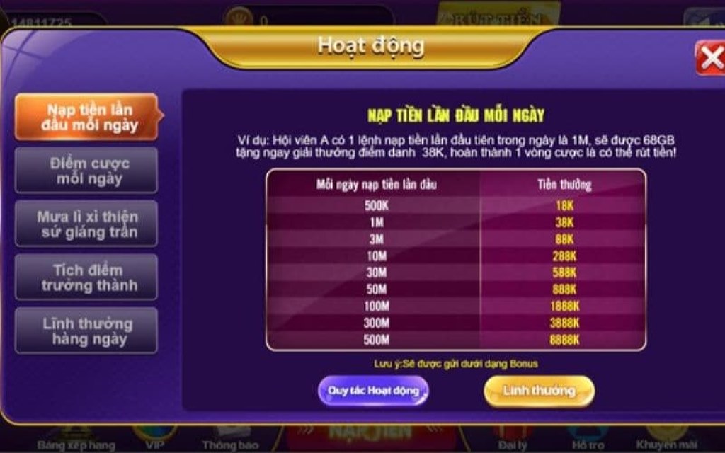 Điều kiện hội viên nhận quà tặng giftcode từ ứng dụng game chúng tôi cực kỳ đơn giản