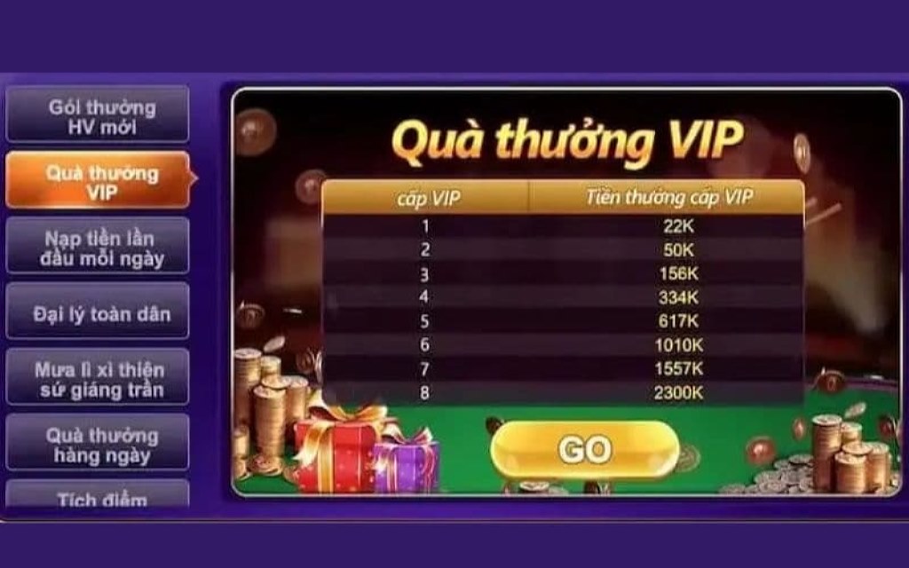 Tặng giftcode 68 game bài liền tay khi cược thẳng liên tiếp tại app game