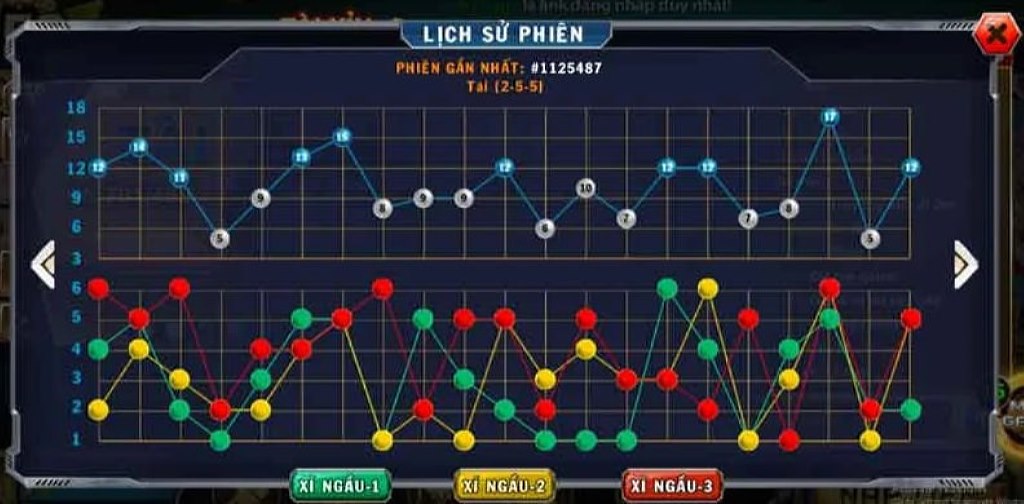 Quan sát bảng lịch sử kết quả để nhận biết xu hướng tài/xỉu